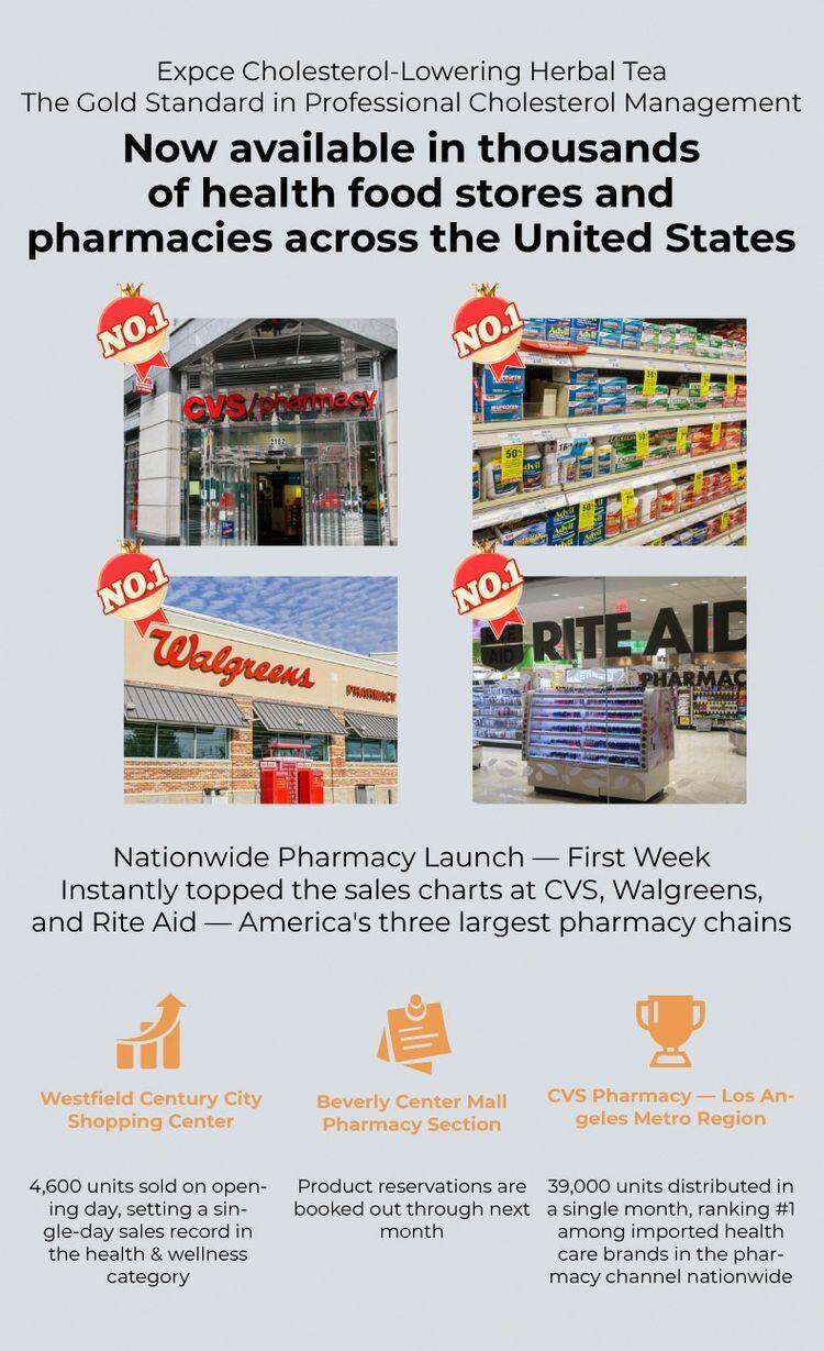 Retail pharmacy availability