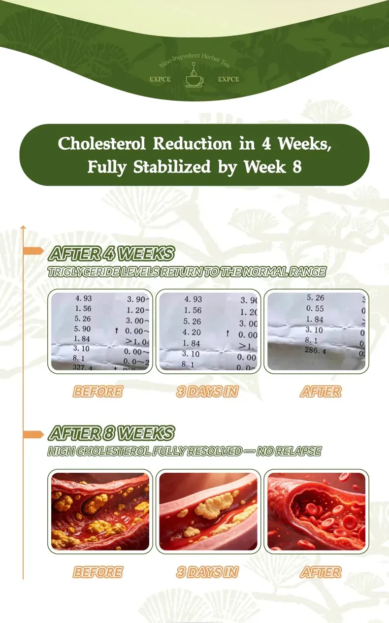 Herbal tea usage timeline